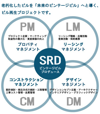 スペースRデザイン組織図